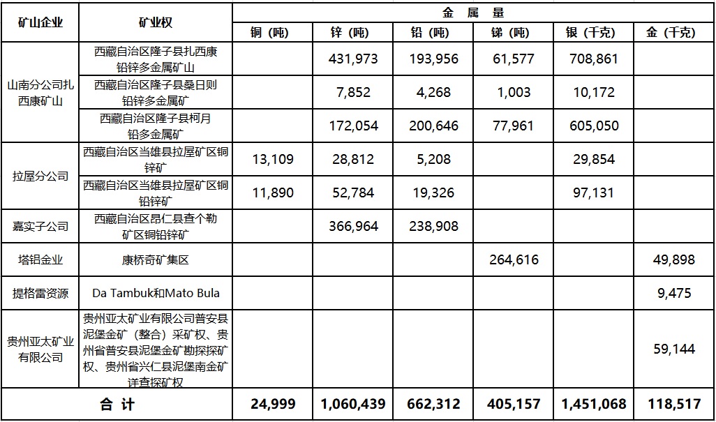 資源儲量1.jpg